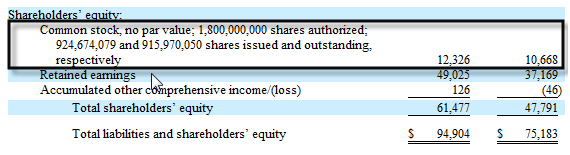 Common Stock Value Issued 1