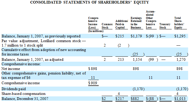 3-1-1-opening-balance-adjustments-xbrl-us