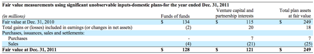 Pension Plan Purchases and Sales