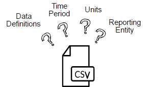 csv