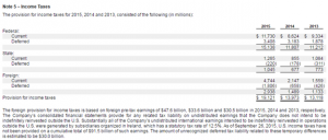 unremitted-foreign-tax-eps