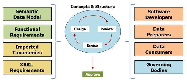 Literature review help xbrl